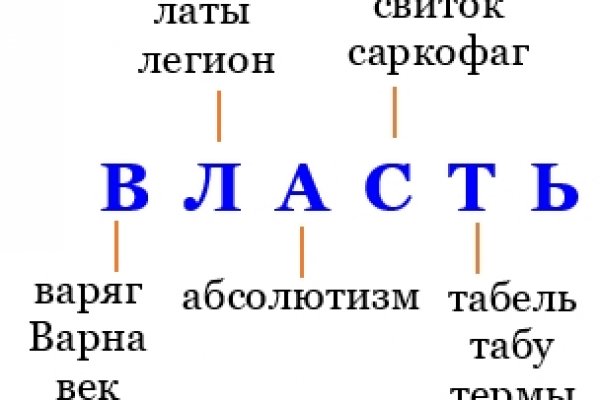 Как войти в кракен через тор