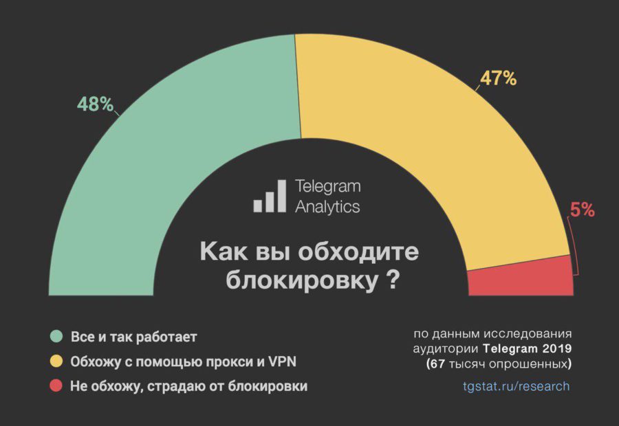 Кракен как войти через тор